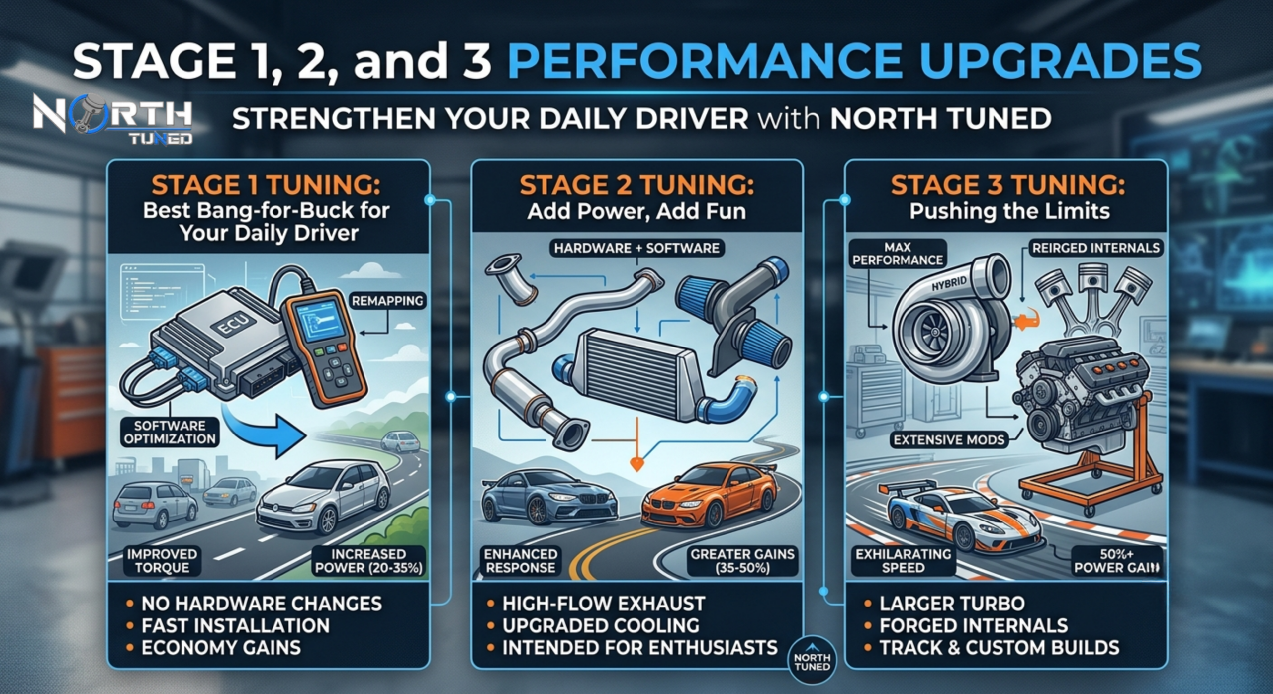 Stage 1, 2, and 3 Performance UpgradesStage 1 Tuning: The Best Bang-for-Buck Mod for Your Daily Driver